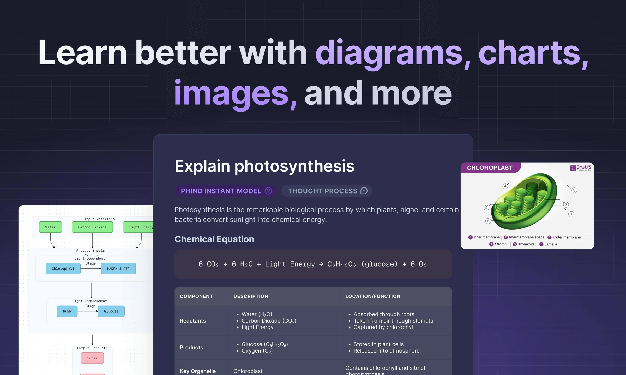 Phind.com - AI Search Engine screenshot 2