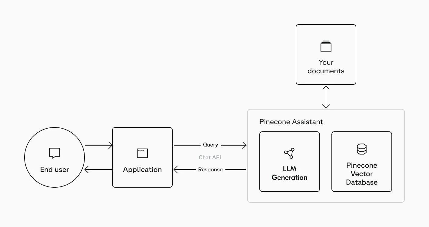 Pinecone screenshot 4