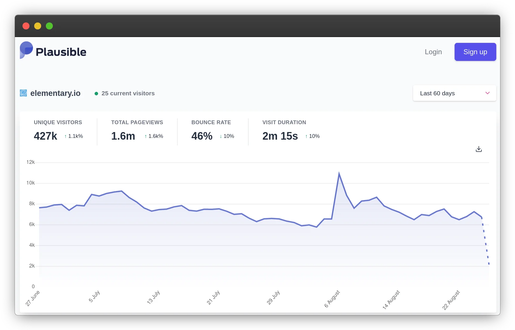 Plausible Analytics screenshot 3