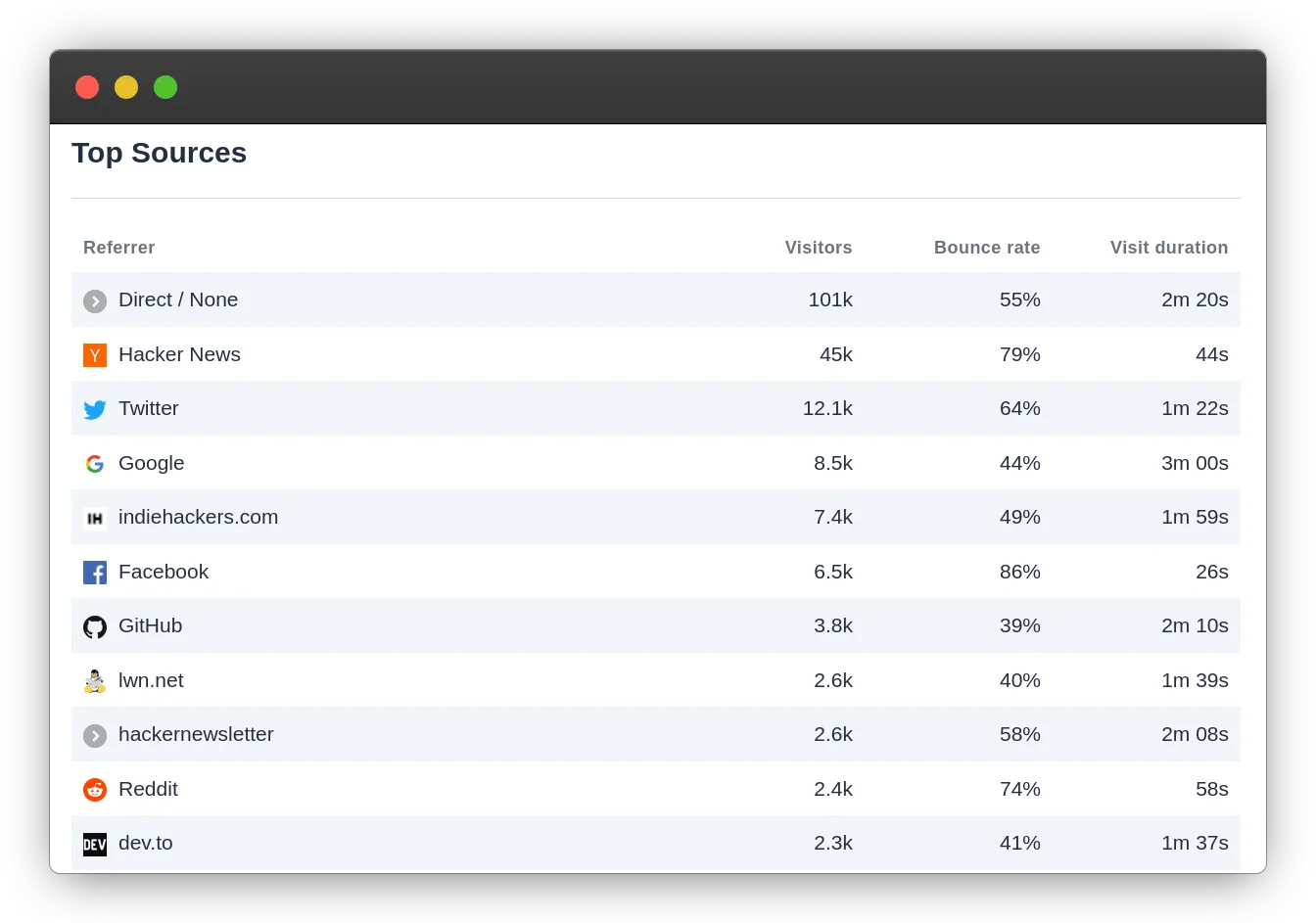 Plausible Analytics screenshot 4
