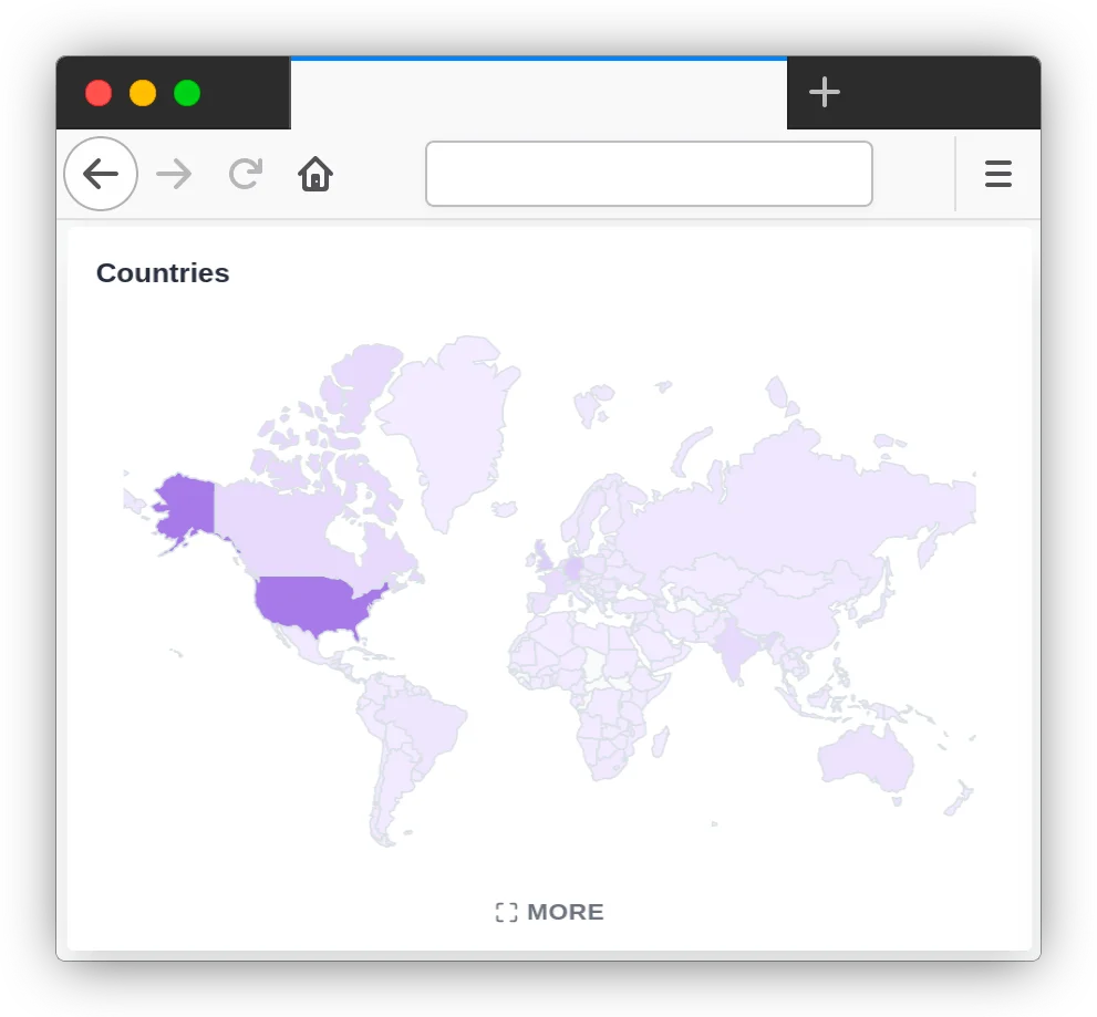 Plausible Analytics screenshot 5