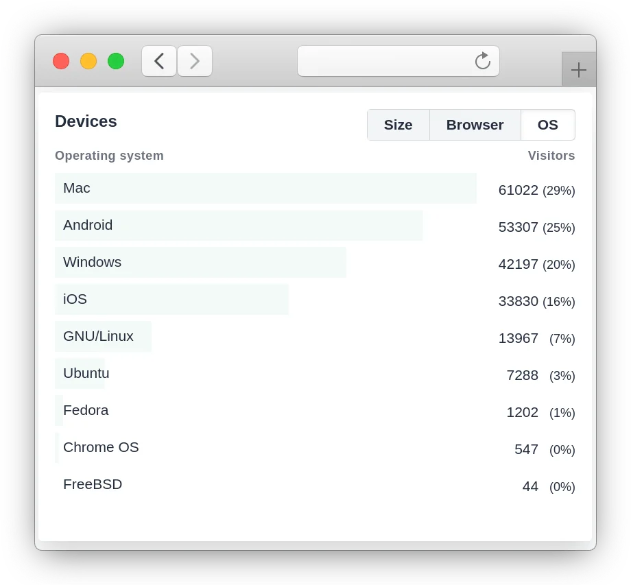 Plausible Analytics screenshot 6