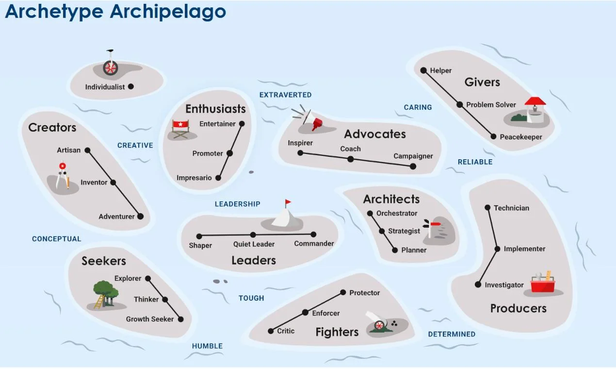 PrinciplesYou screenshot 3