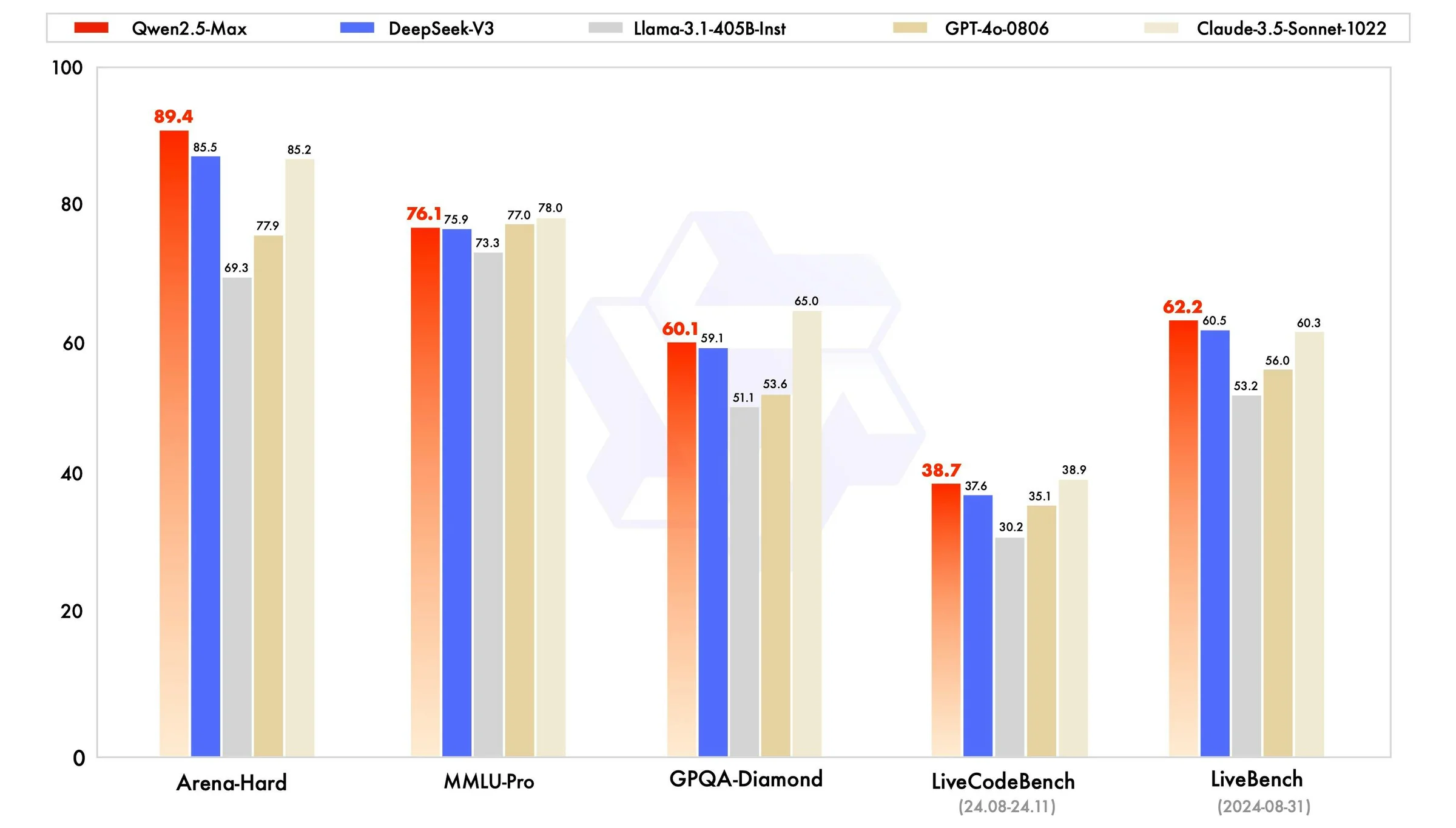 Qwen 2.5 screenshot 2