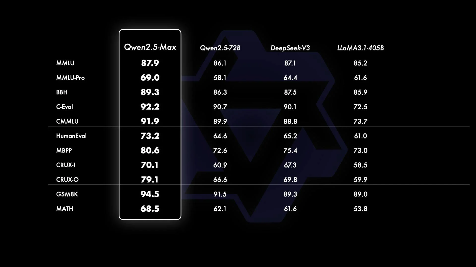 Qwen 2.5 screenshot 3