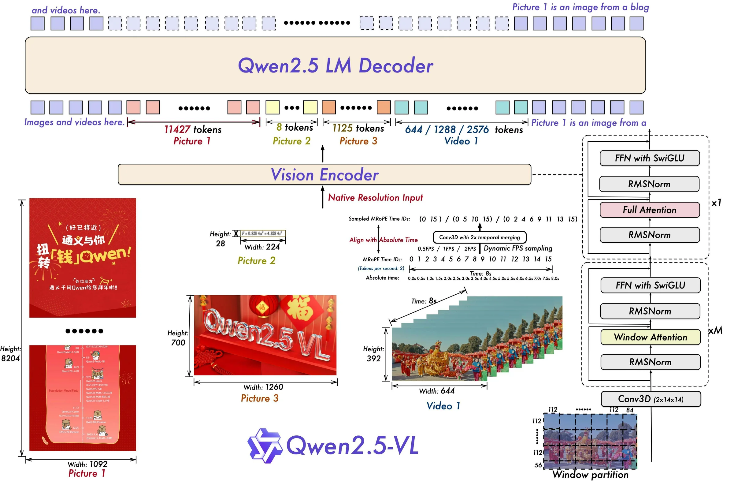 Qwen 2.5 screenshot 5