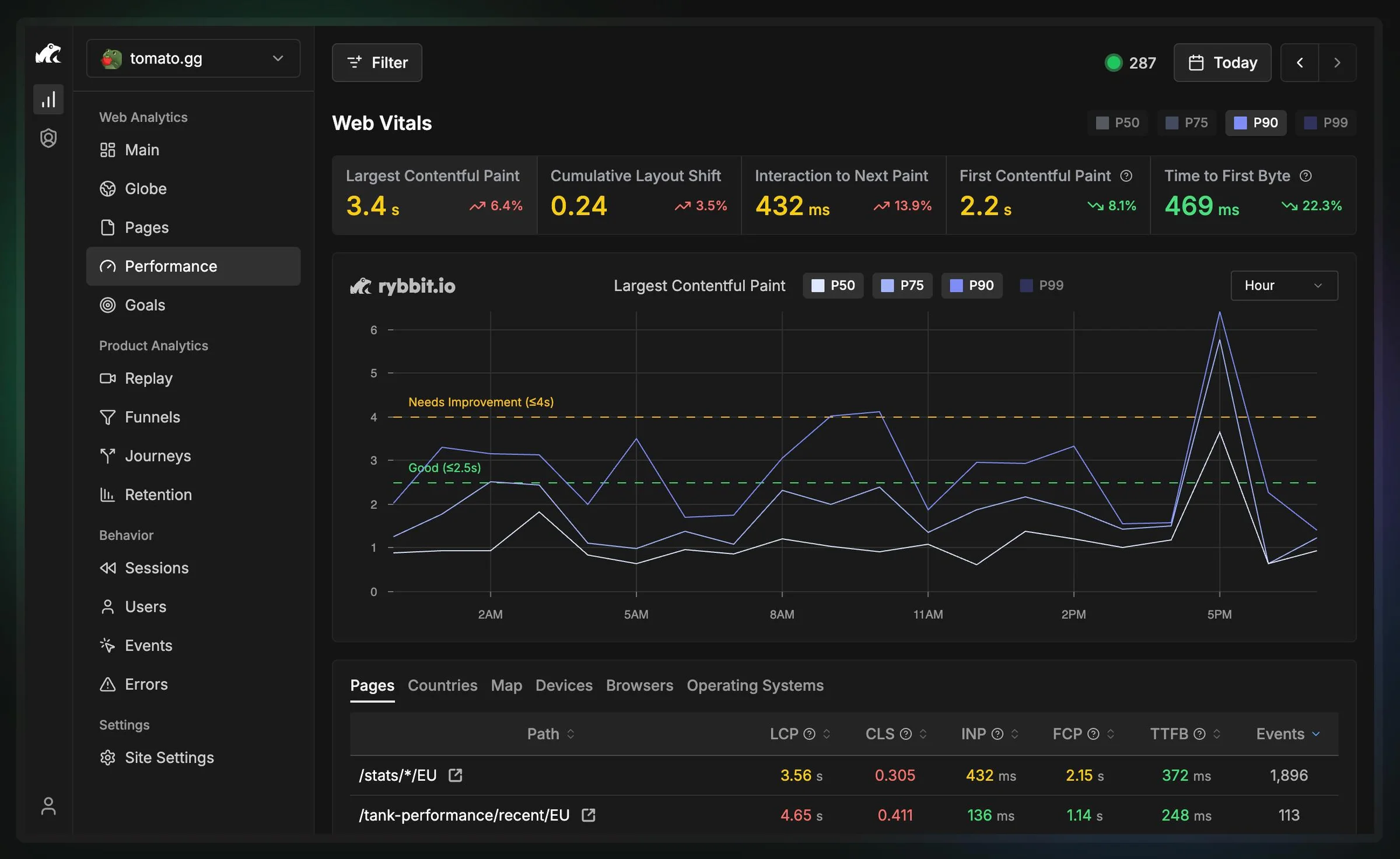 Rybbit screenshot 8