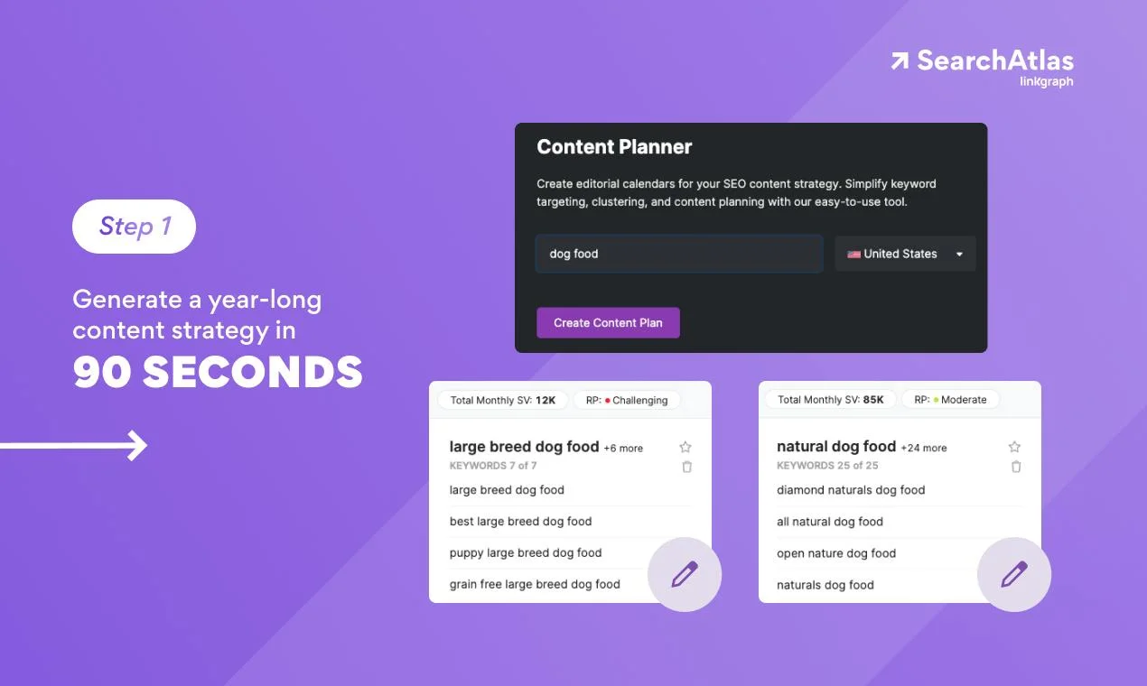 SEO Content Assistant by SearchAtlas screenshot 2