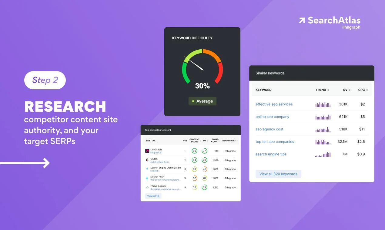 SEO Content Assistant by SearchAtlas screenshot 3