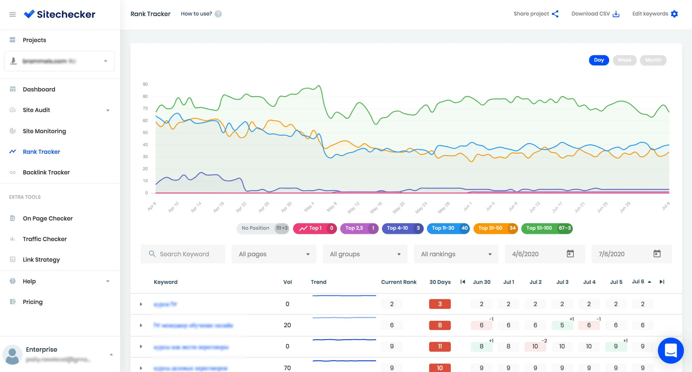 Sitechecker screenshot 5