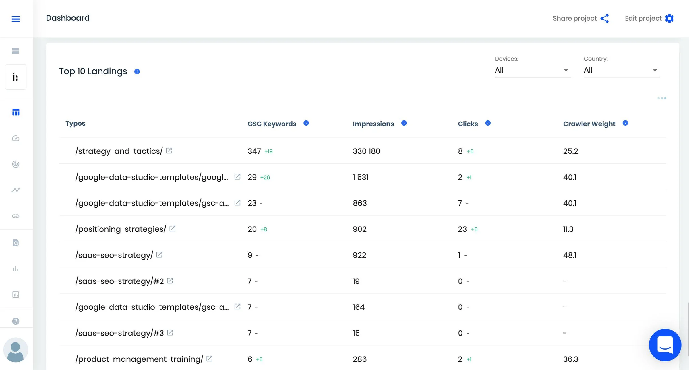 Sitechecker screenshot 8