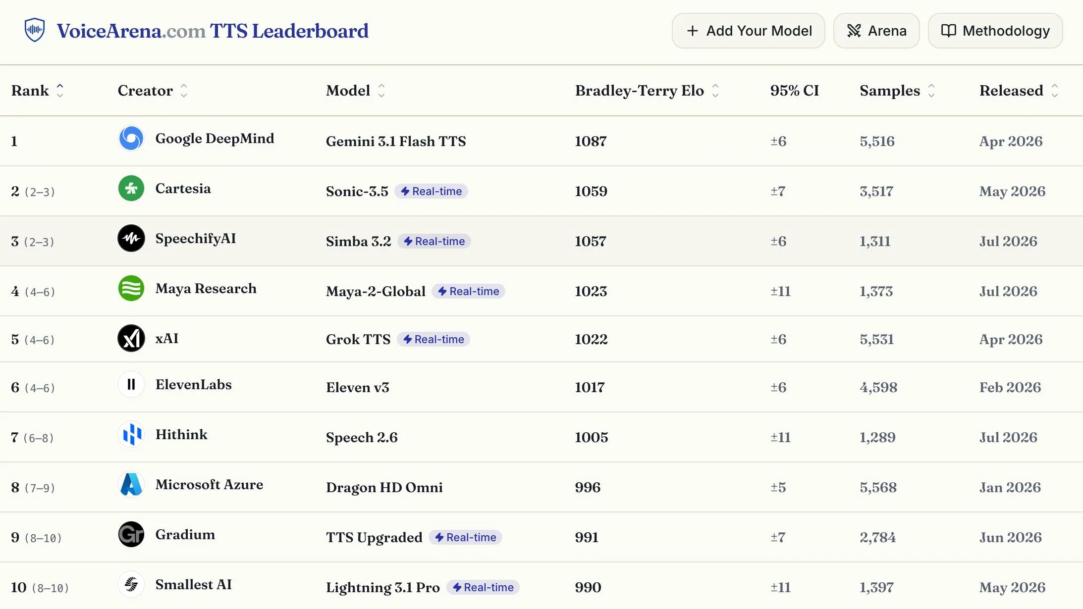 Speechify screenshot 3