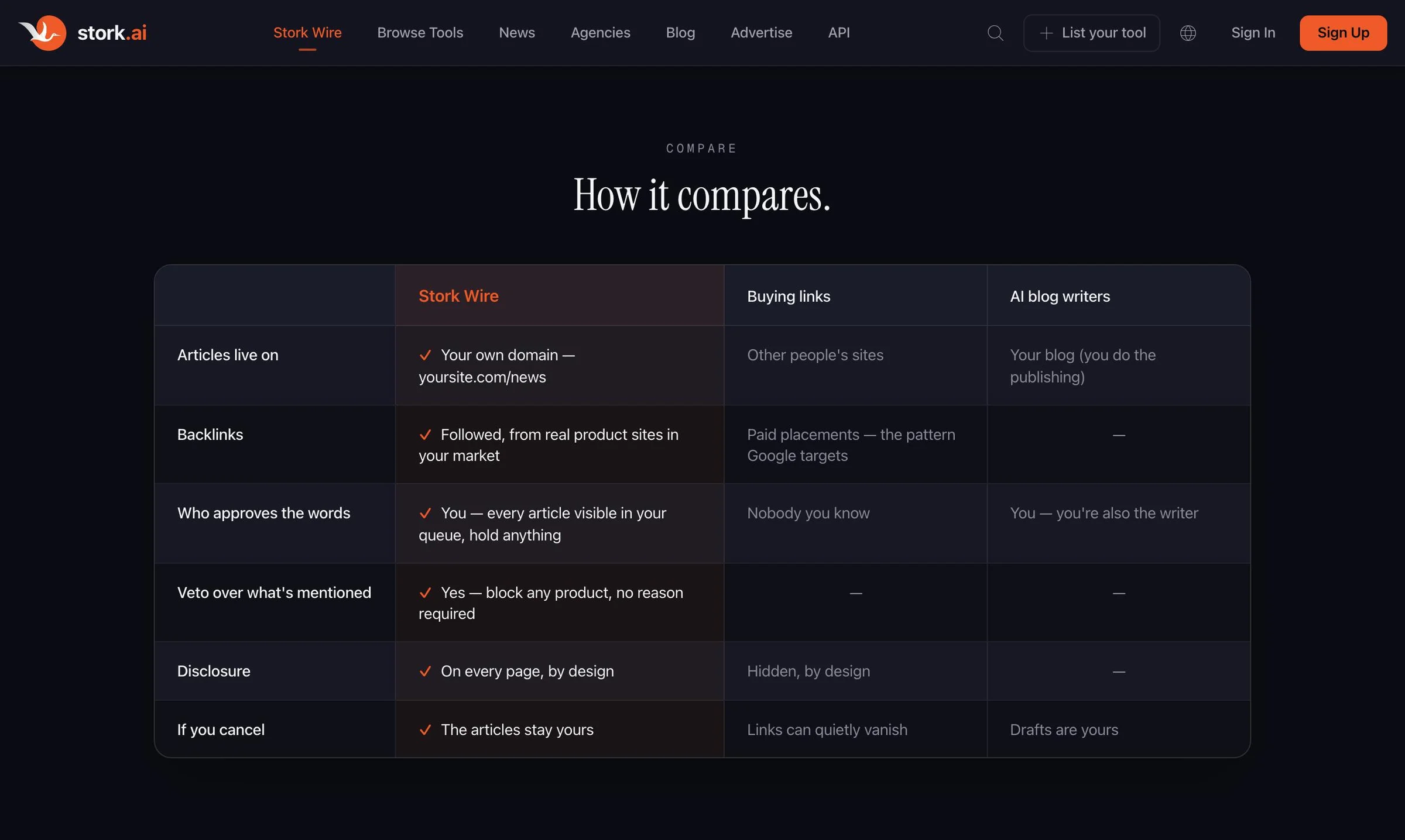 Stork Wire screenshot 2