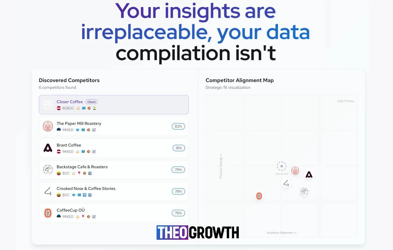 THEO Growth screenshot 1