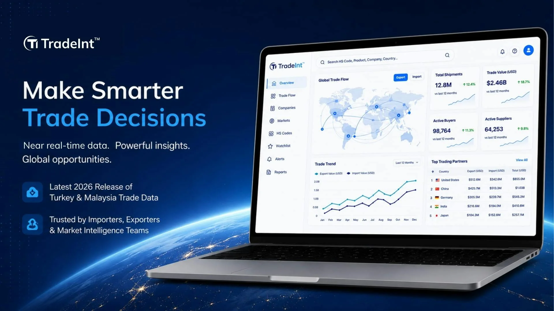 TradeInt | Trade Intelligence Global screenshot 2