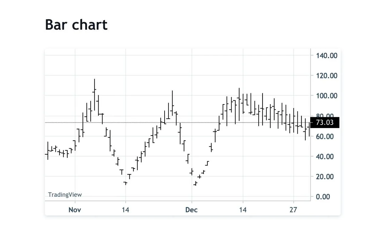 TradingView screenshot 2