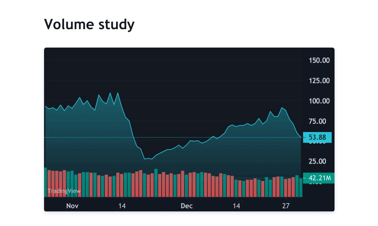 TradingView screenshot 3