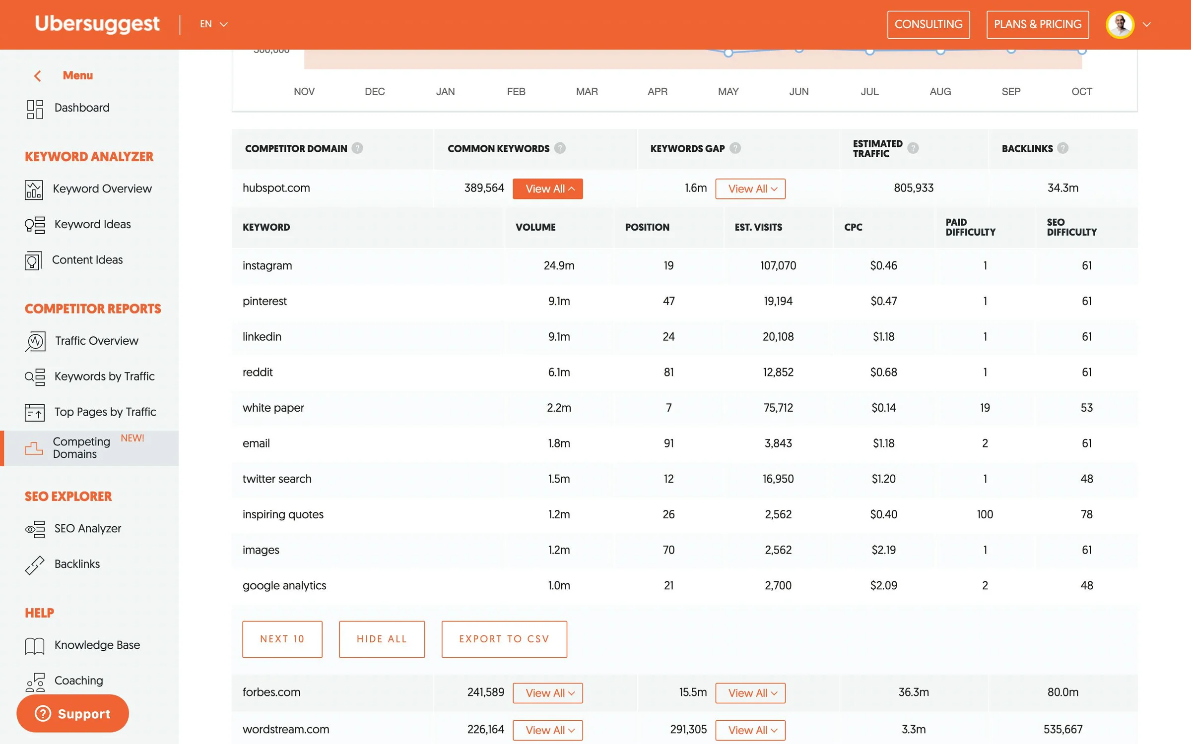 Ubersuggest screenshot 2