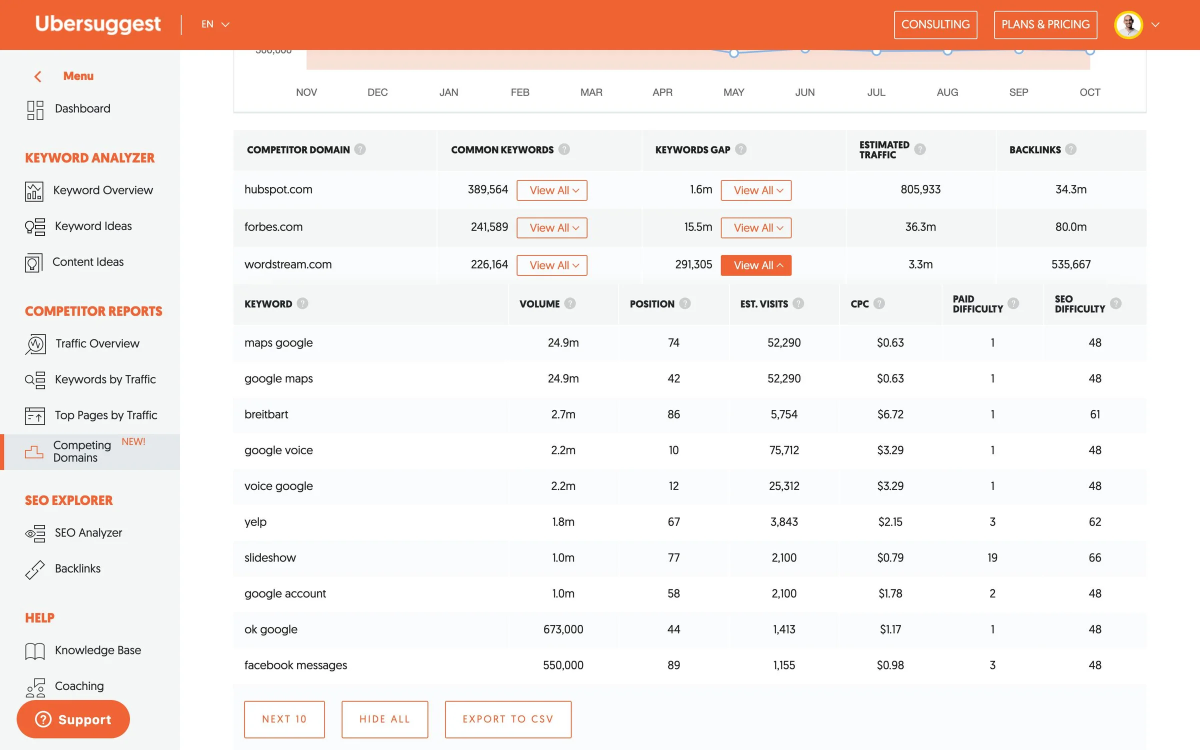 Ubersuggest screenshot 3