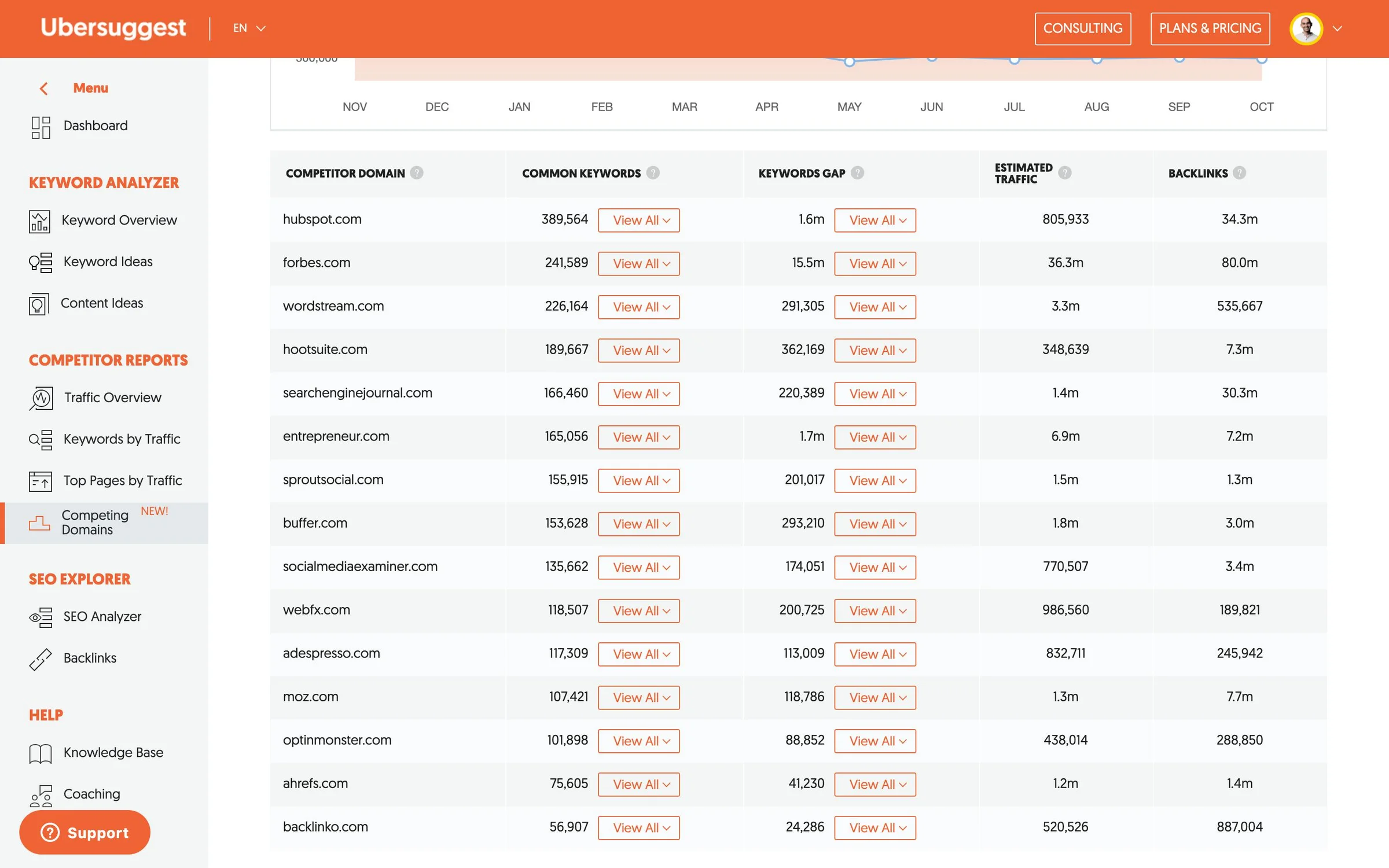 Ubersuggest screenshot 4