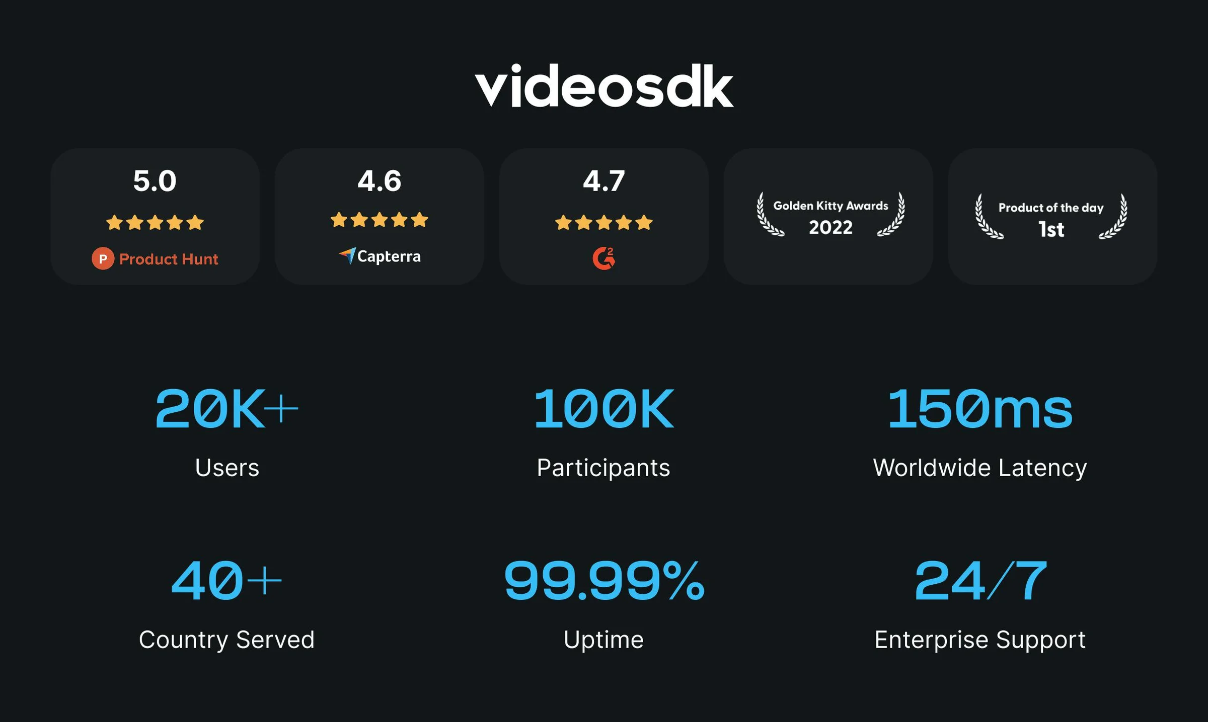 Video SDK screenshot 2
