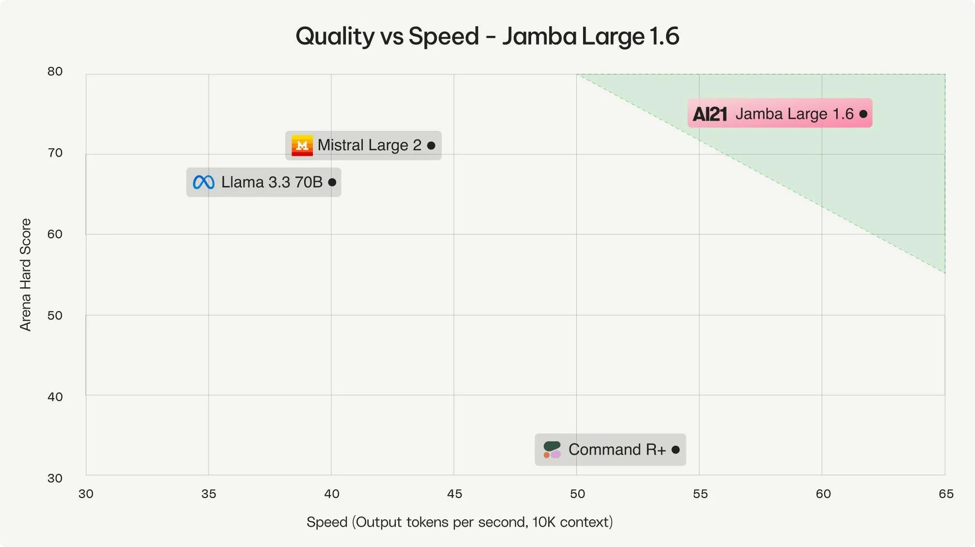 AI21 Labs screenshot 2