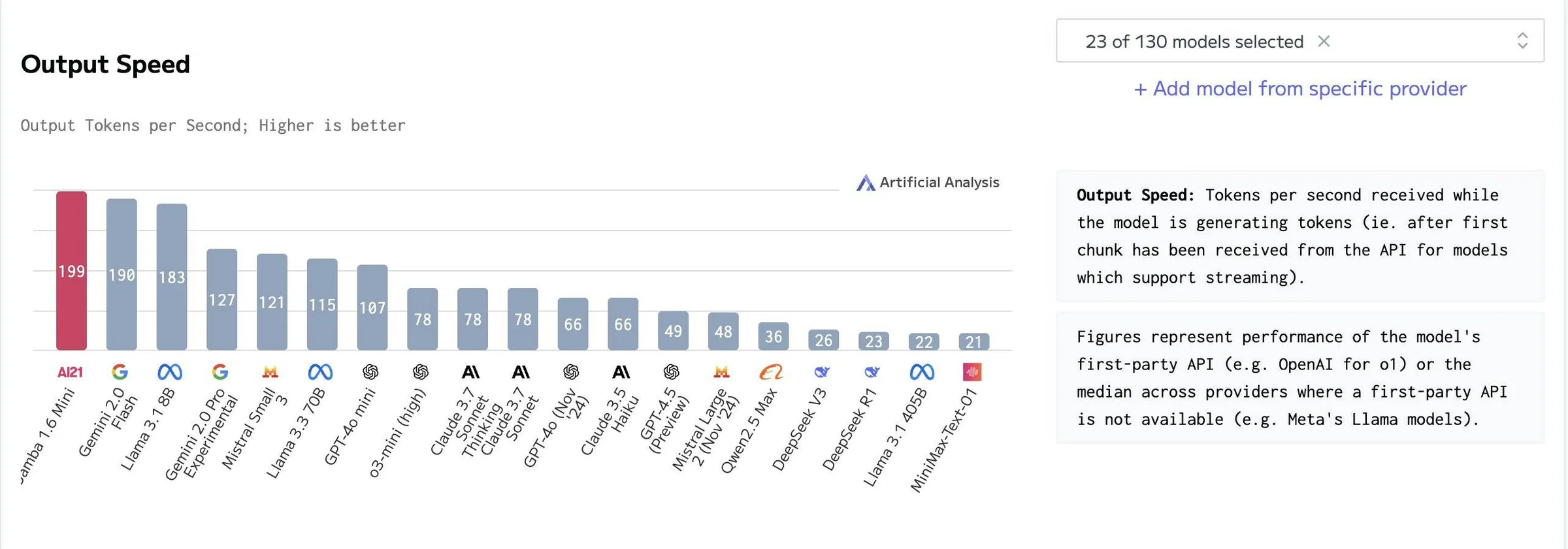 AI21 Labs screenshot 3
