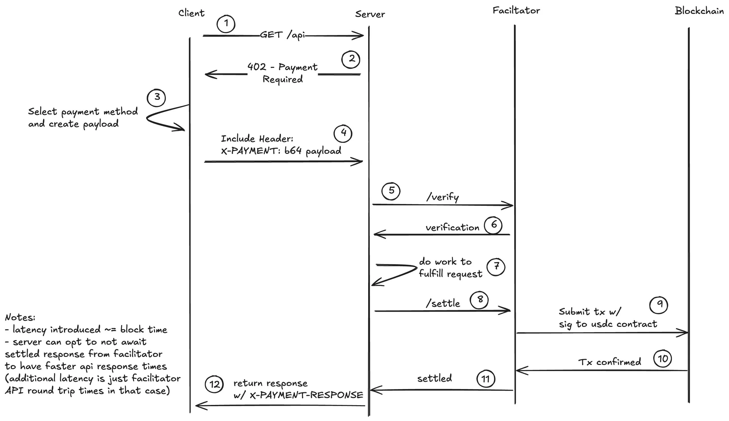 x402 screenshot 4