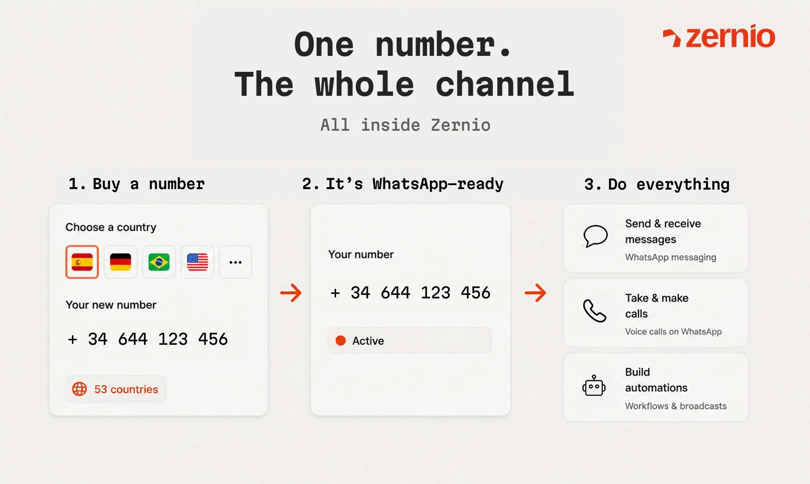 Zernio screenshot 2